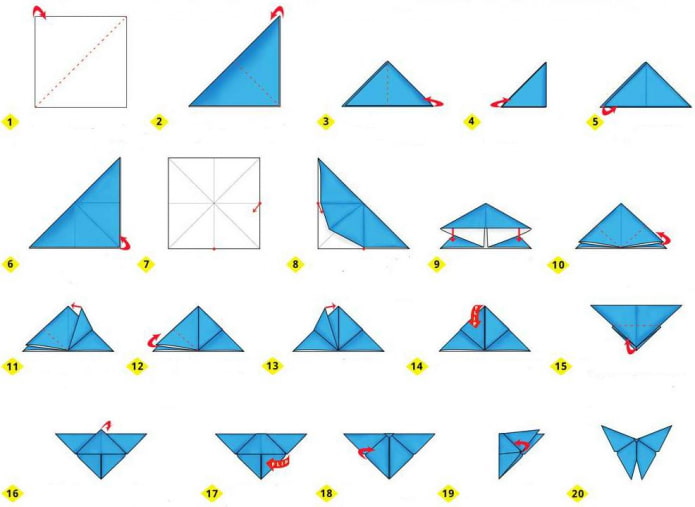 diagram voor het maken van een vlinder