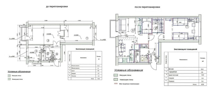 Herontwikkeling van een swing-out appartement