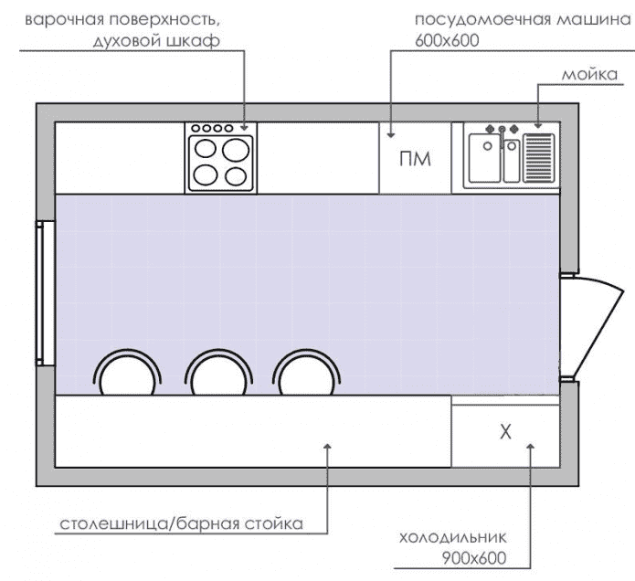 plattegrond van een rechthoekige keuken van 9 m?