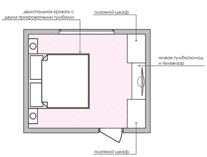 slaapkamerplattegrond met een groot bed