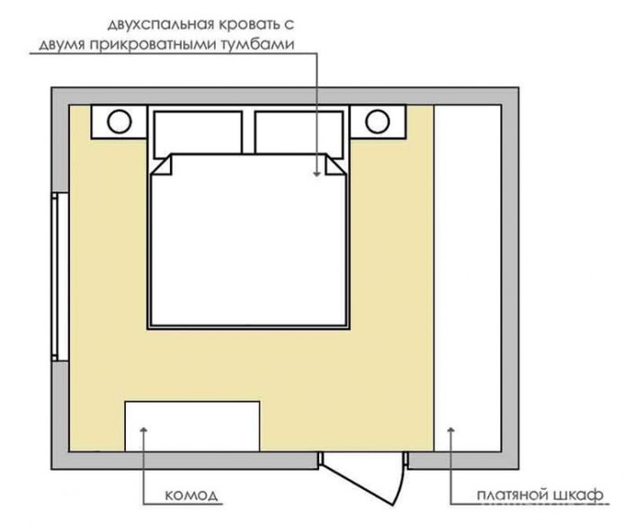 vierkante slaapkamer 12 m?