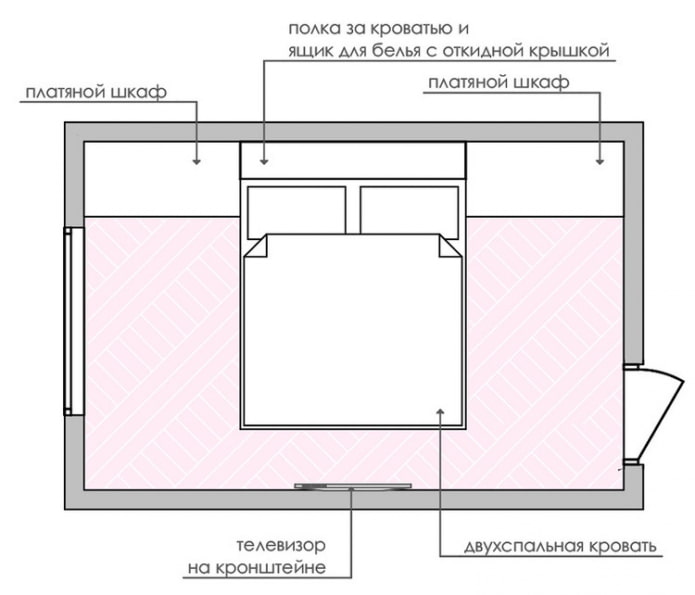 schema van de opstelling van het meubilair