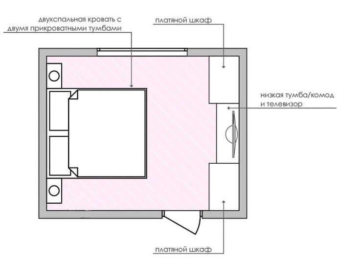Slaapkamerindeling 14 m2