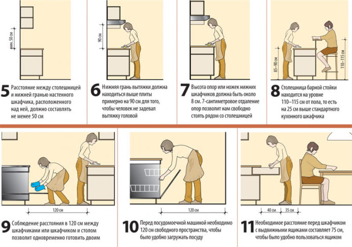 Basisprincipes van keukenergonomie