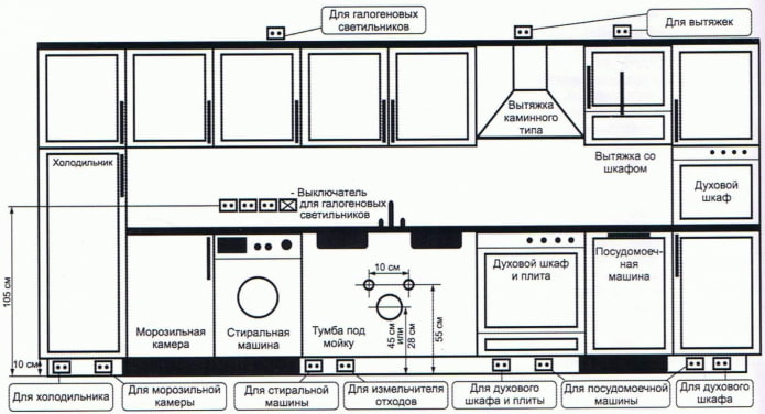 locatie van stopcontacten in de keuken