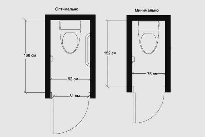 toiletergonomie