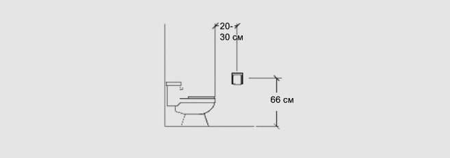 afstand voor toiletrolhouder