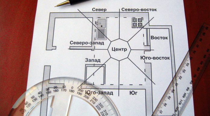 feng shui appartementplattegrond