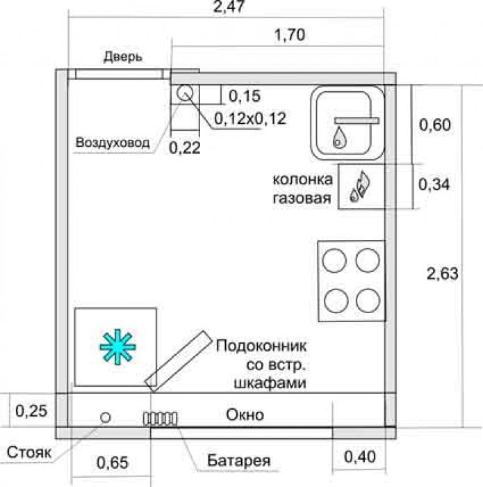 keukenplattegrond met een gasboiler