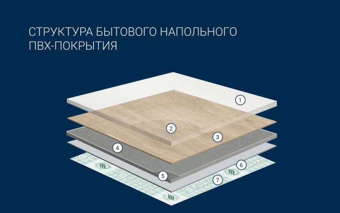 Structuur