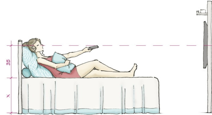 Op welke hoogte moet ik een tv in de slaapkamer hangen?