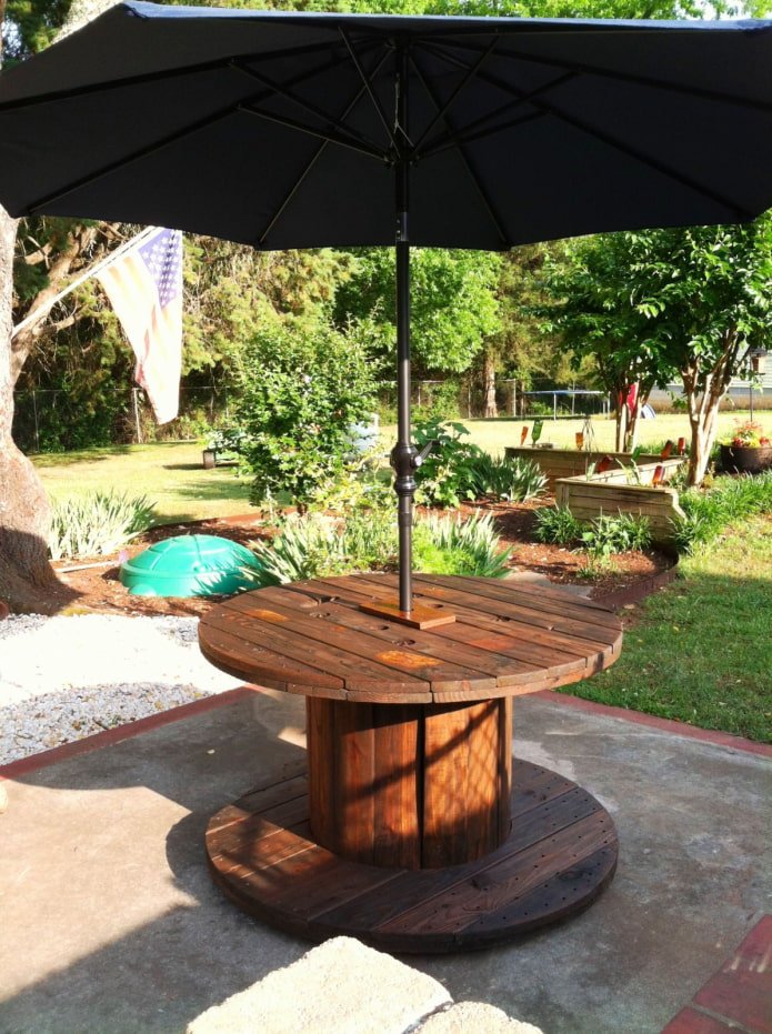 Spool tafel