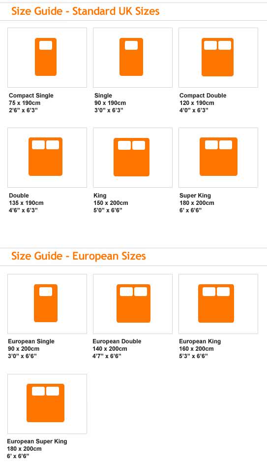 Europese standaard bedmaten