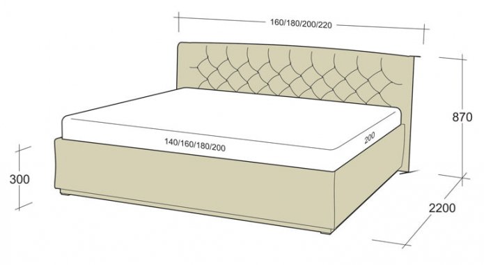kingsize model lengte en breedte