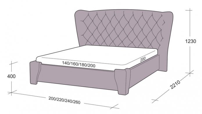 kingsize model afmetingen