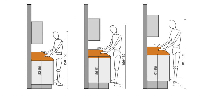 hoe bepaal je de optimale hoogte van de keuken