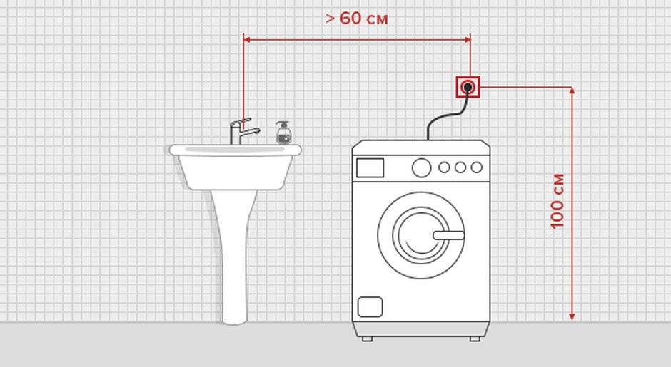 stopcontact voor een wasmachine