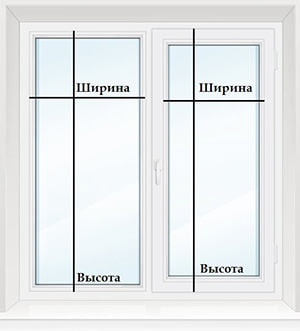 breedte en hoogte van het glas