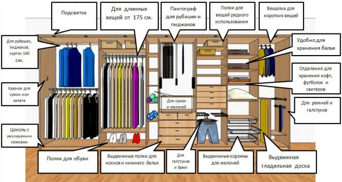 interne vulling van de kast