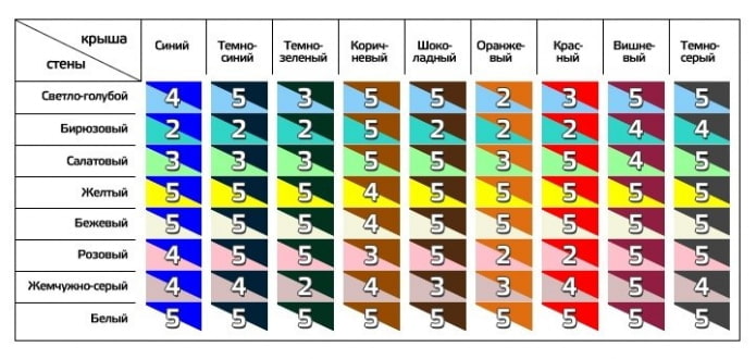 tabel met combinaties van gevel- en dakkleuren