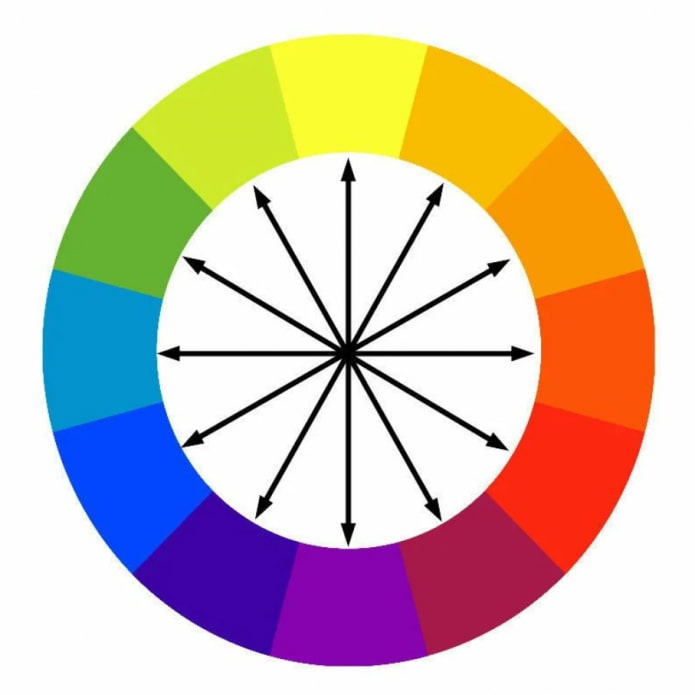 contrasterende kleuren