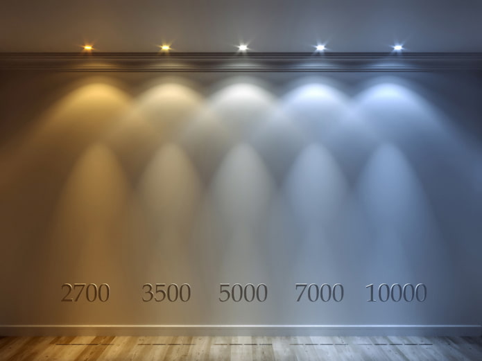 lichttemperatuur in Kelvin