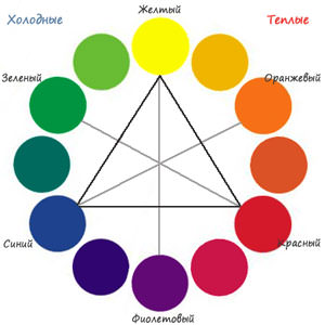 koude en warme kleuren van het assortiment