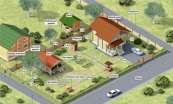 SNiP-normen voor woningen gebieden