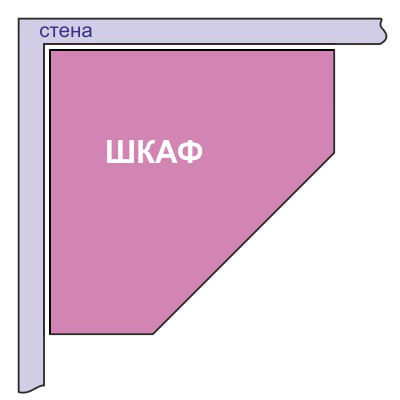 schema van een vijfhoekige hoekkast