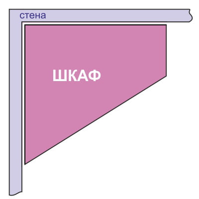 schema van een trapeziumvormige hoekkast