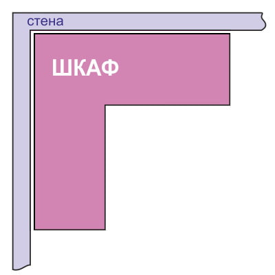 schema van een L-vormige hoekkast