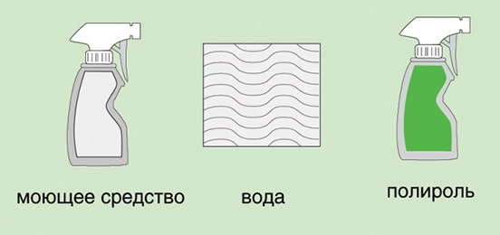 materialen voor het reinigen van achter linoleum materialen voor het reinigen van achter linoleum