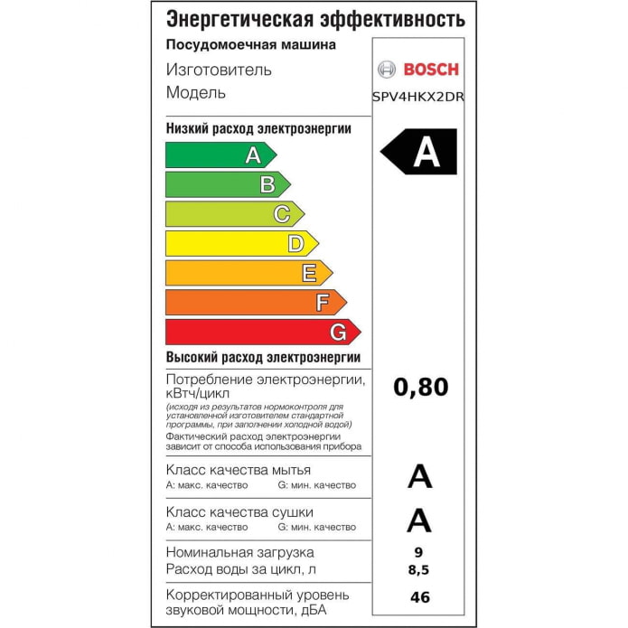 Energielabel